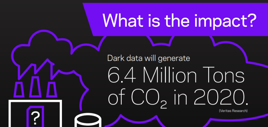 dark data